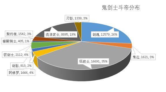 电脑管家地下城私服-与勇士私服(最新dnf私服 电脑管家)1046