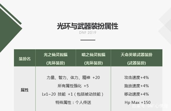 地下城私服ce修改装备354