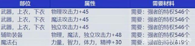 dnf私服辅助推荐515